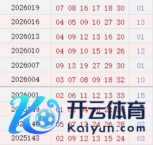 近10期周四奖号区分