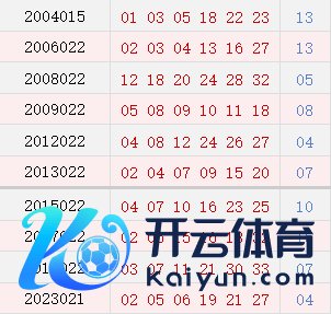 阳历2月26日开奖号码汇总