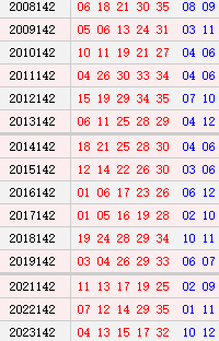 大乐透142期历史同时号码
