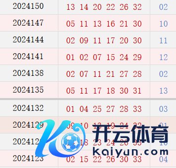 近10期周日奖号溜达