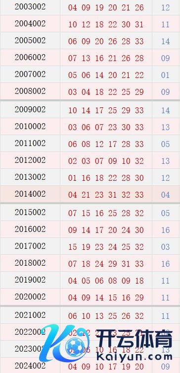 第002期历史同时号码